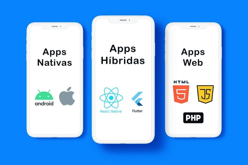 Elementos de Desenvolvimento Mobile